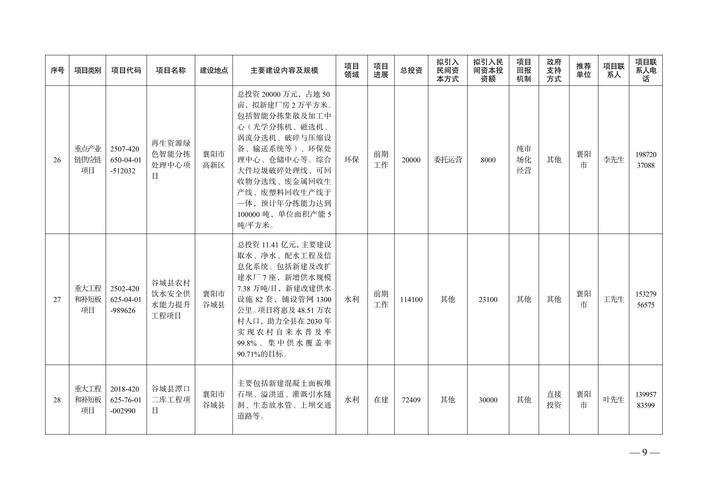 各地加速制定清单 鼓励民间资本投身重点项目 各地加速制定清单 鼓励民间资本投身重点项目