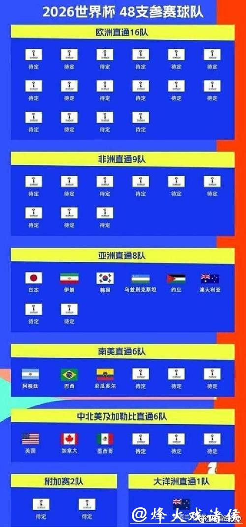 世界杯比赛预测:各大洲代表队实力比拼 世界杯比赛预测:各大洲代表队实力比拼