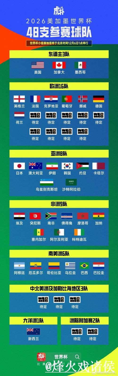 世界杯小组赛实时比分入口更新，直播区别和赛果查询整理